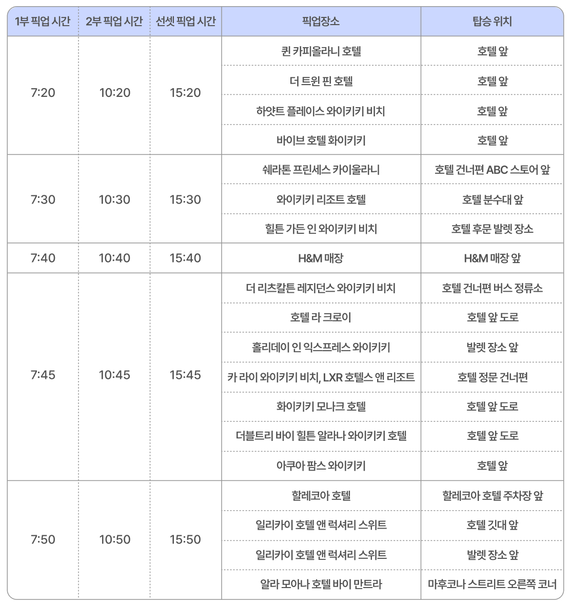 하와이 거북이 스노쿨링 셔틀 탑승 시간표_2.jpg
